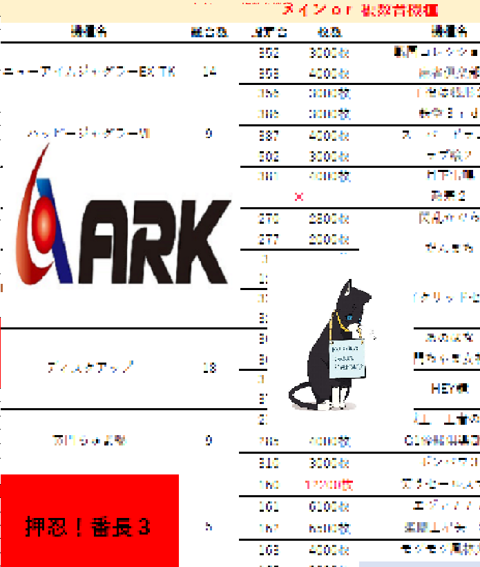 Wakblog Ark西新リニューアルオープン初日の稼働結果 元ラッキーセブン西新